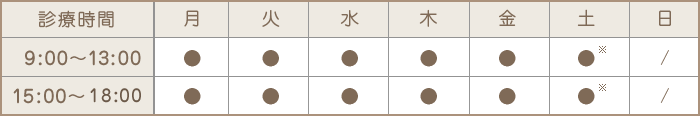 診療時間